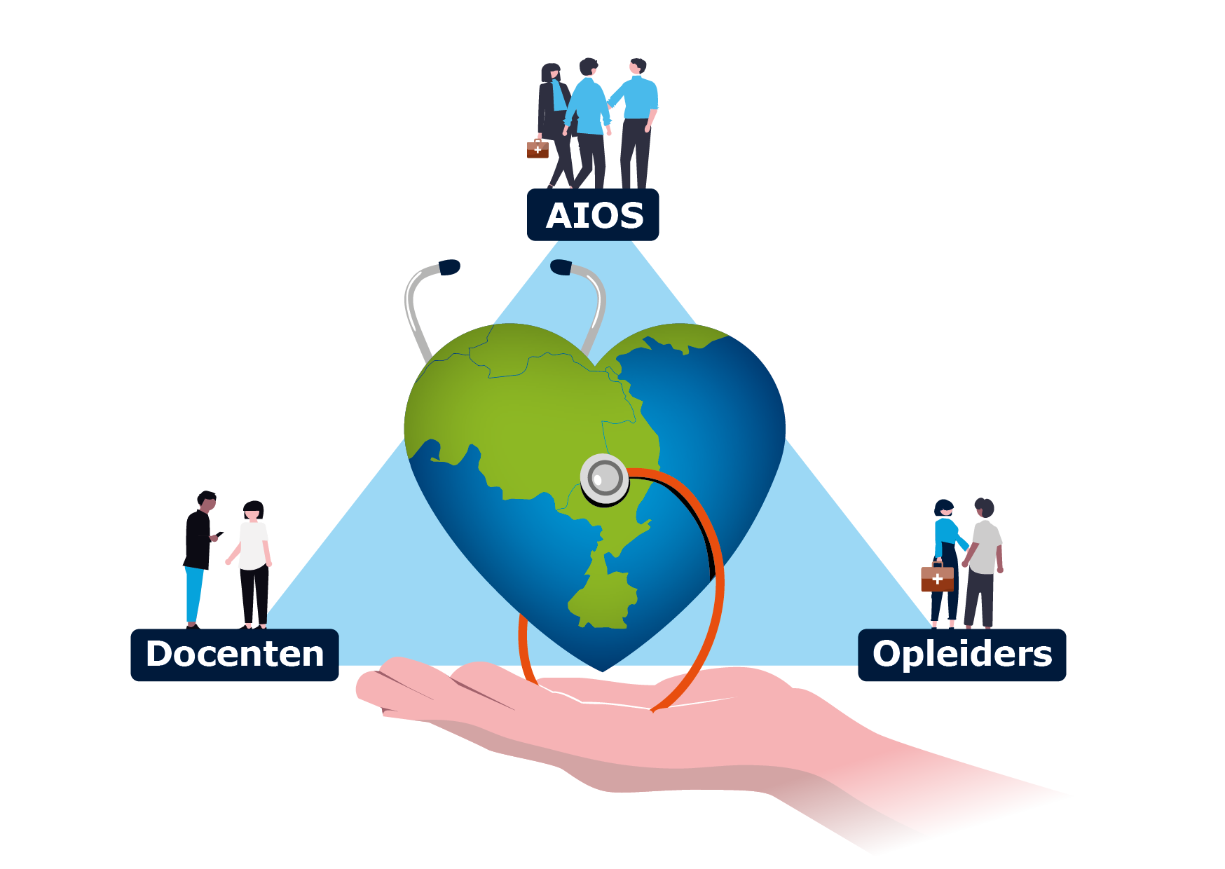 Hart Huisartsopleiding